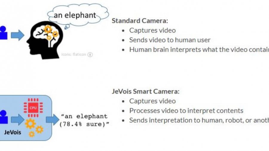 JeVois – die weltweit kleinste TensorFlow-fähige Deep-Learning-Edge-KI-Smart-Kamera für Computer Vision